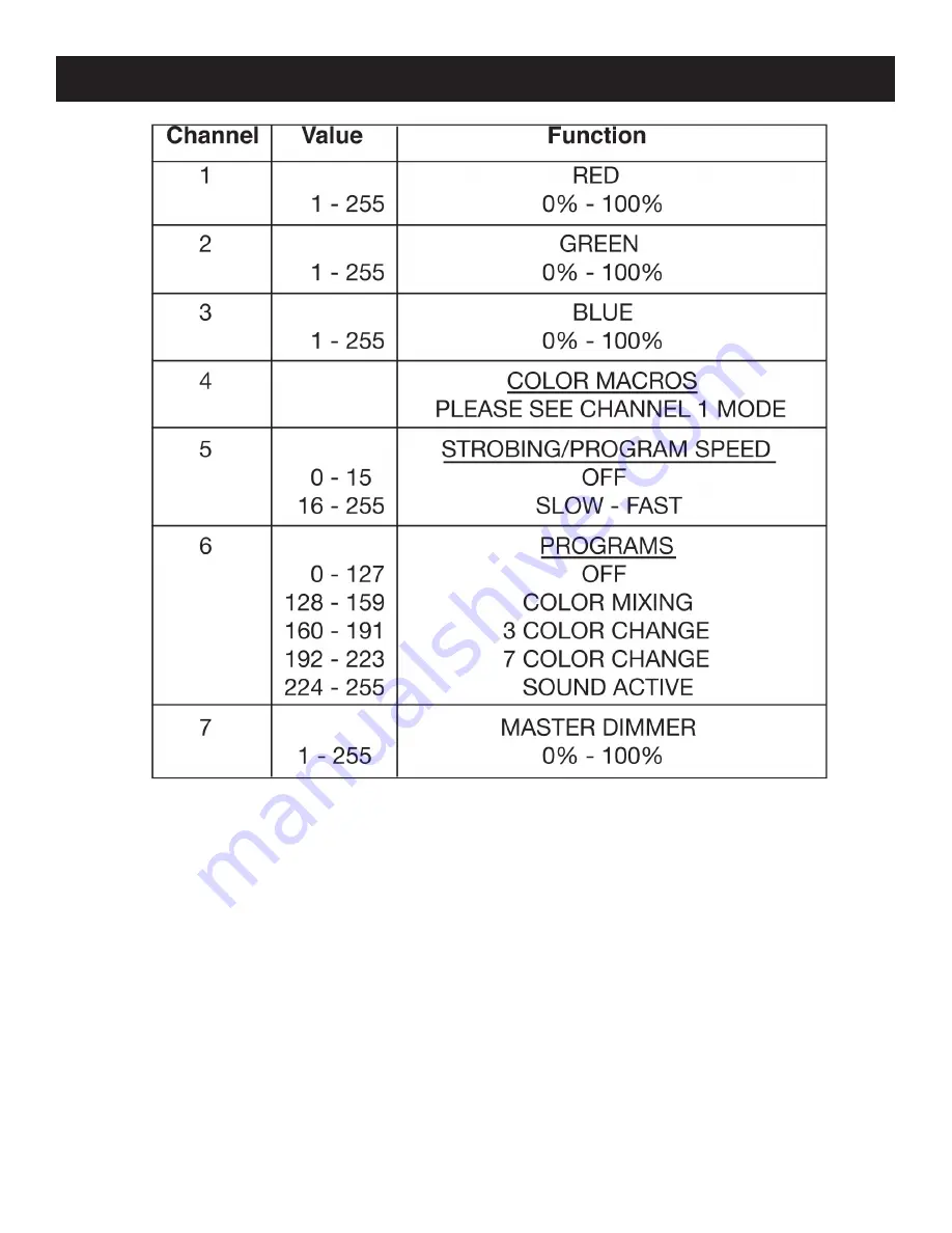 ADJ Mega Bar 50RGB RC User Manual Download Page 17