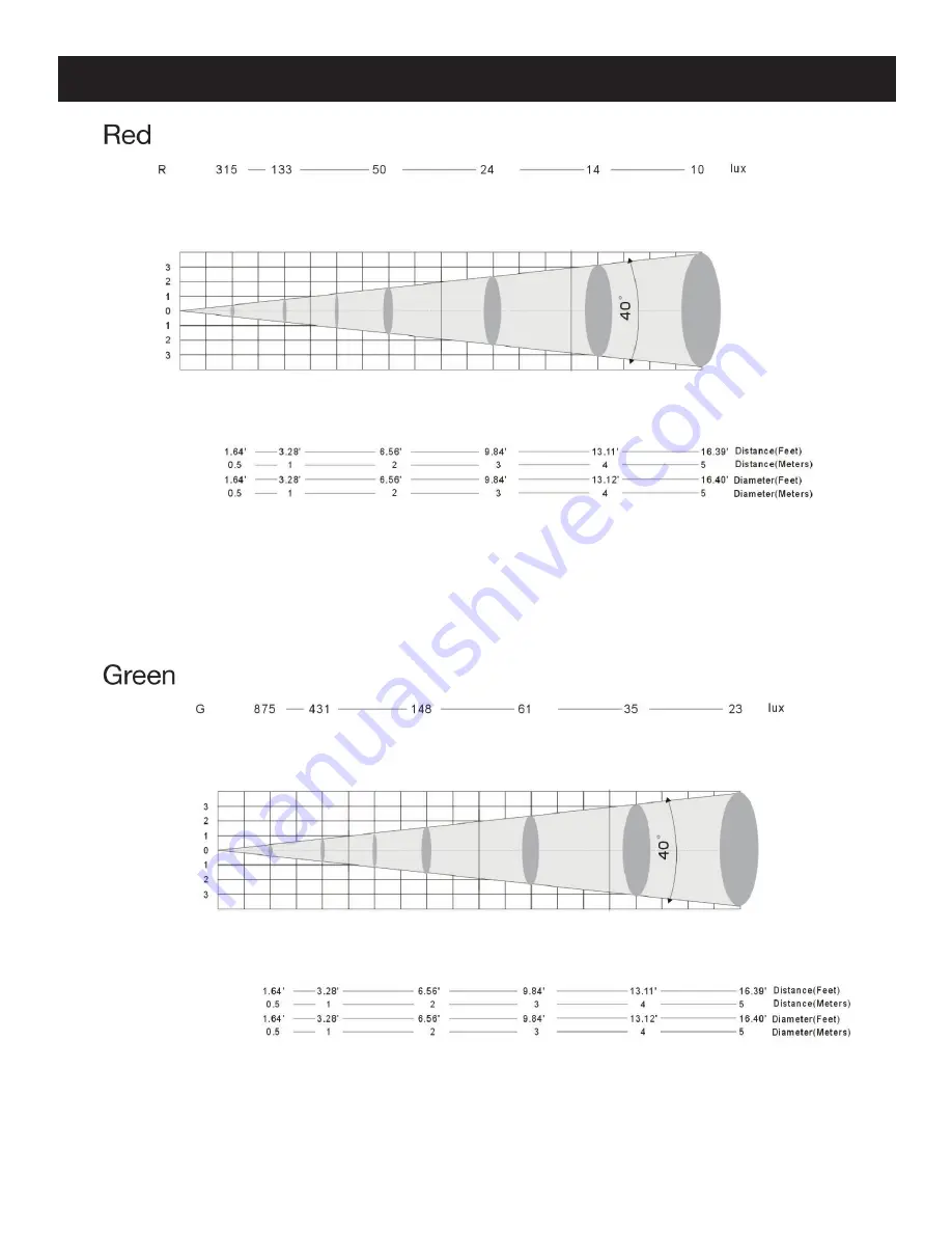 ADJ Mega Bar 50RGB RC User Manual Download Page 18