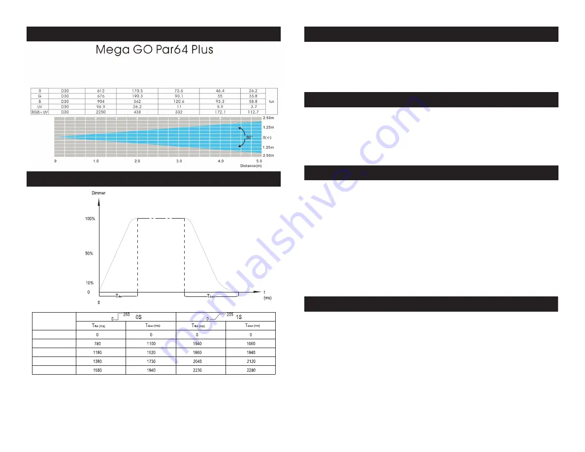 ADJ Mega GO Par64 PLUS User Instructions Download Page 16