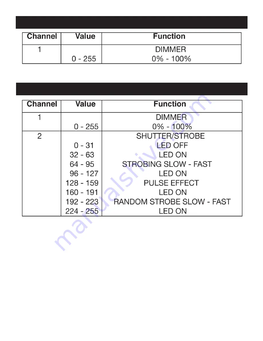 ADJ Par ZP100 3K Скачать руководство пользователя страница 12