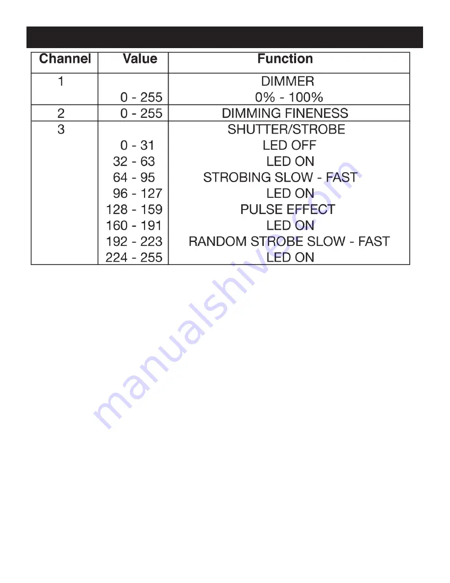 ADJ Par ZP100 3K User Manual Download Page 13