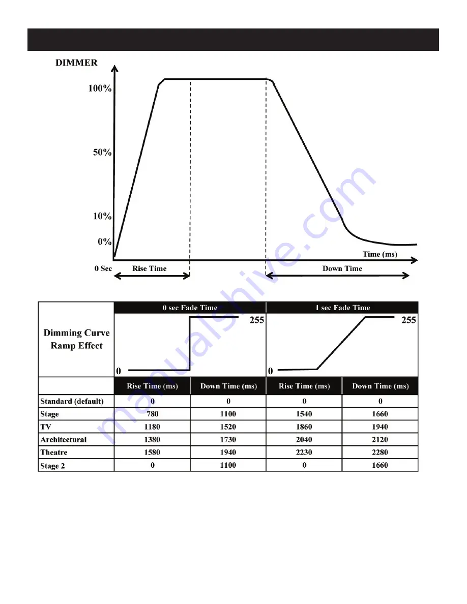 ADJ Par ZP100 3K User Manual Download Page 15