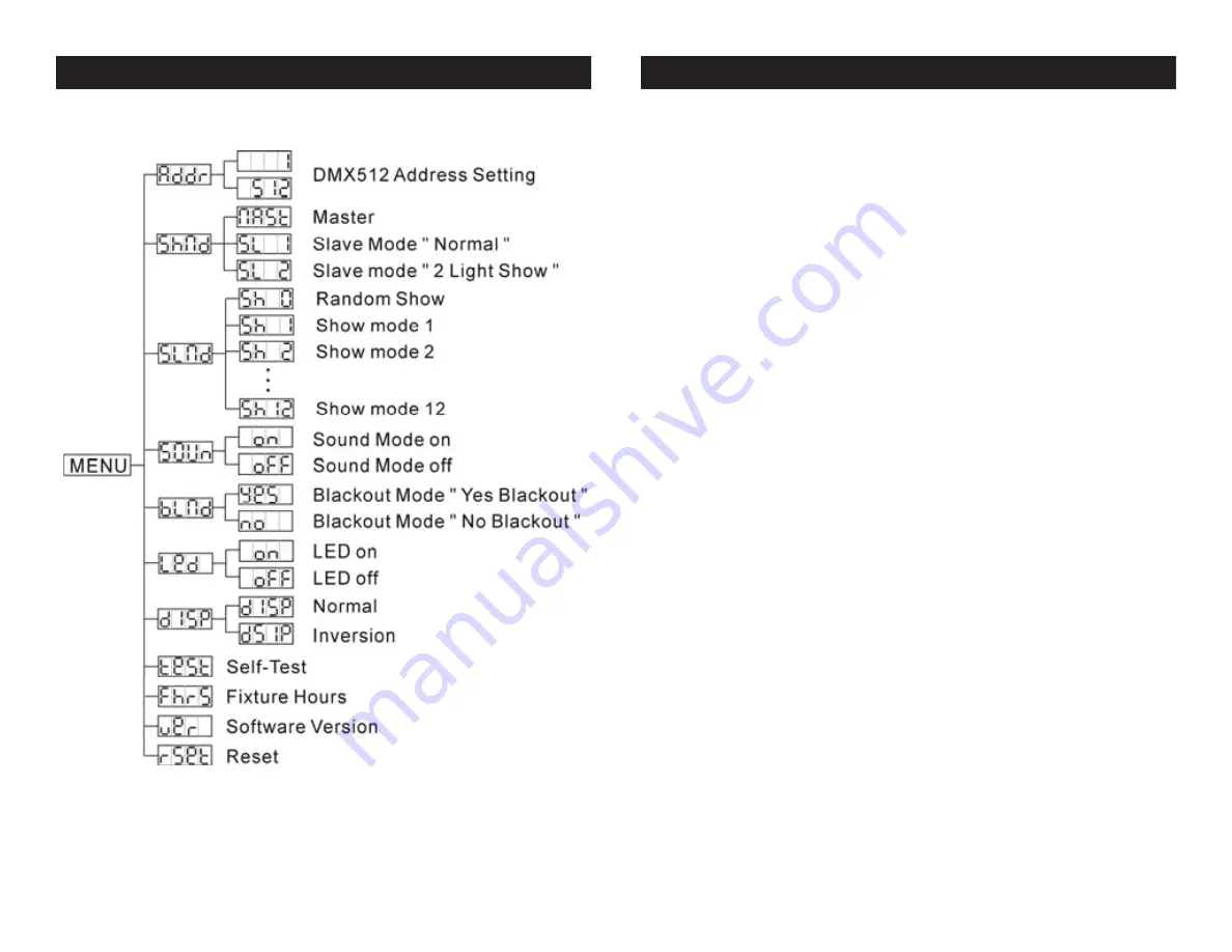 ADJ Revo Rave User Instructions Download Page 4