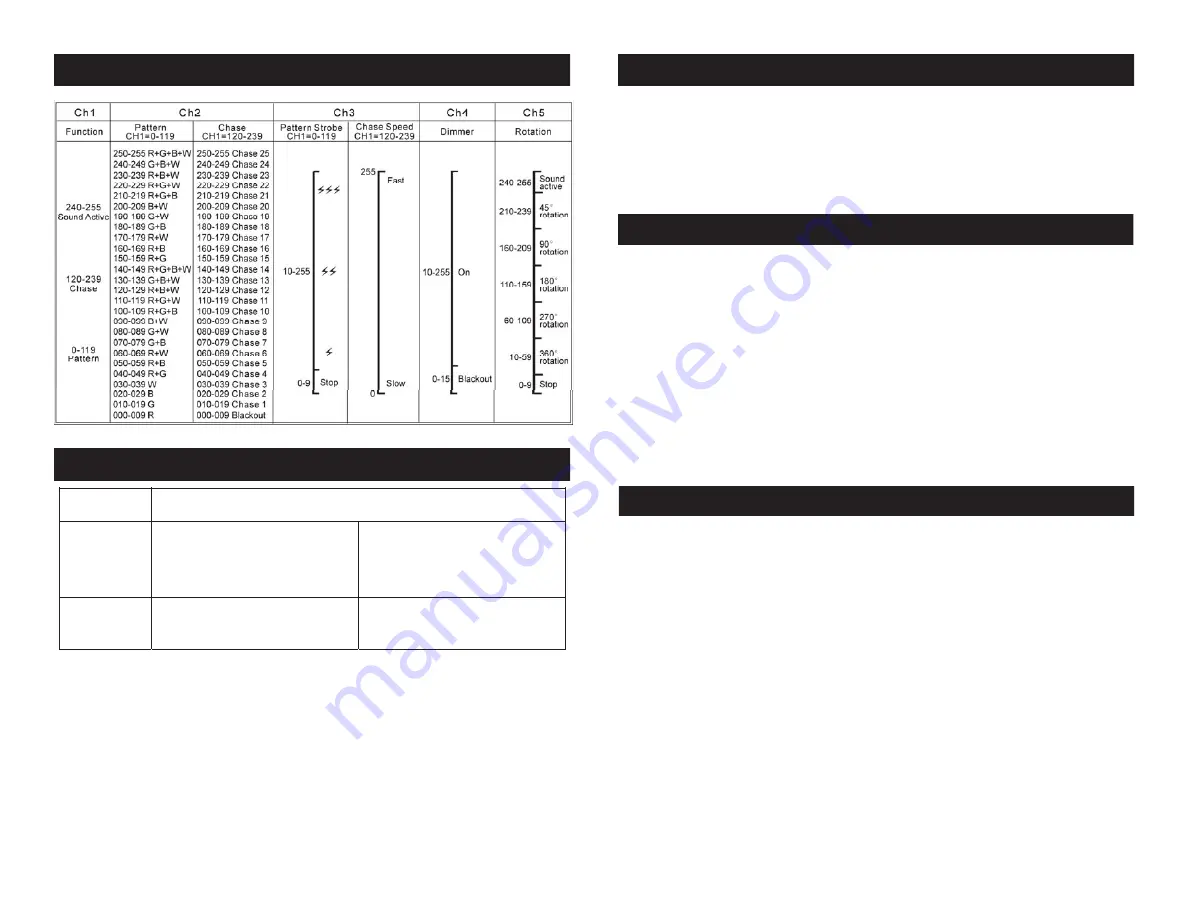 ADJ Revo Rave User Instructions Download Page 7