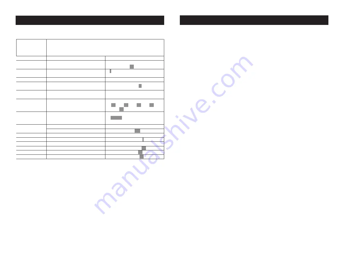 ADJ SAB605 User Instructions Download Page 5