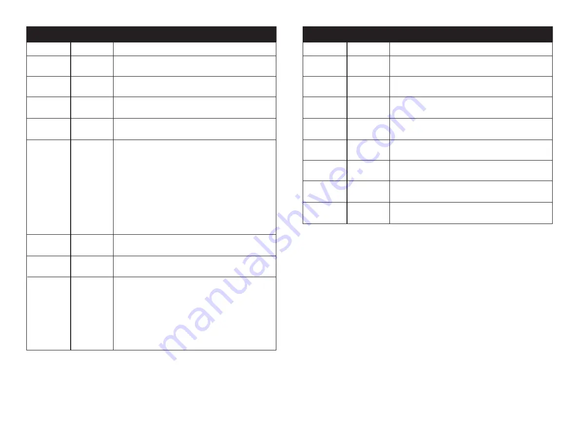 ADJ SAB605 User Instructions Download Page 12