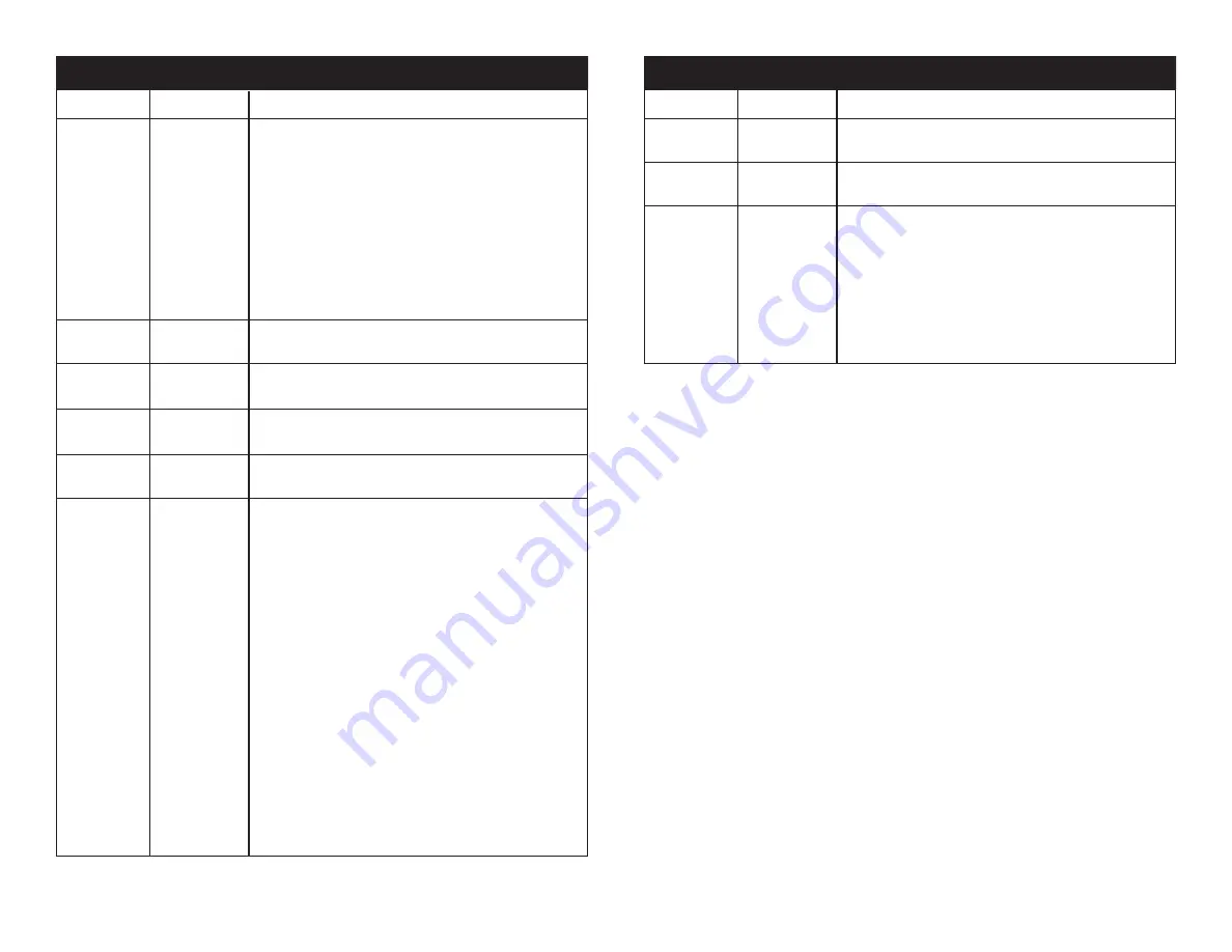 ADJ SAB605 User Instructions Download Page 13