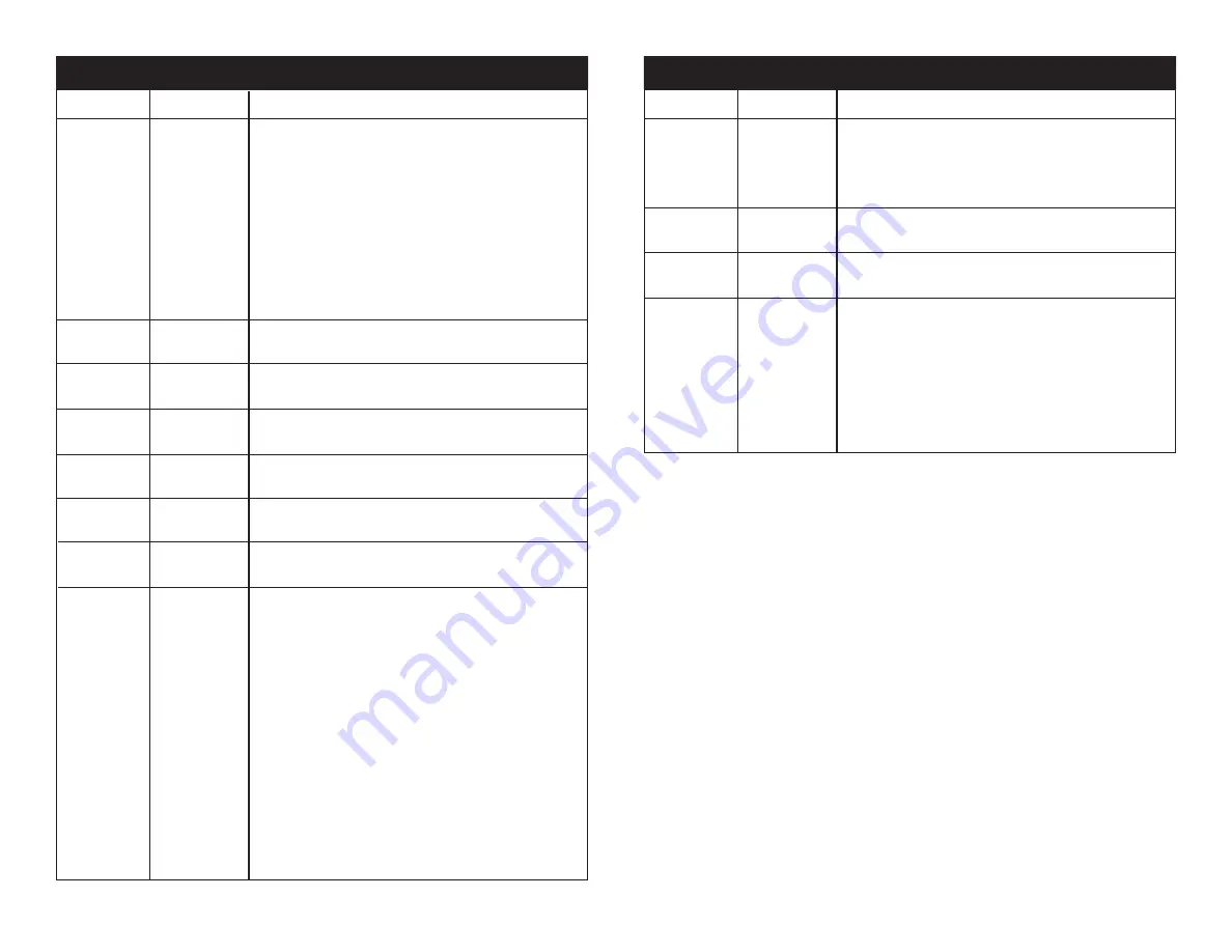 ADJ SAB605 User Instructions Download Page 14