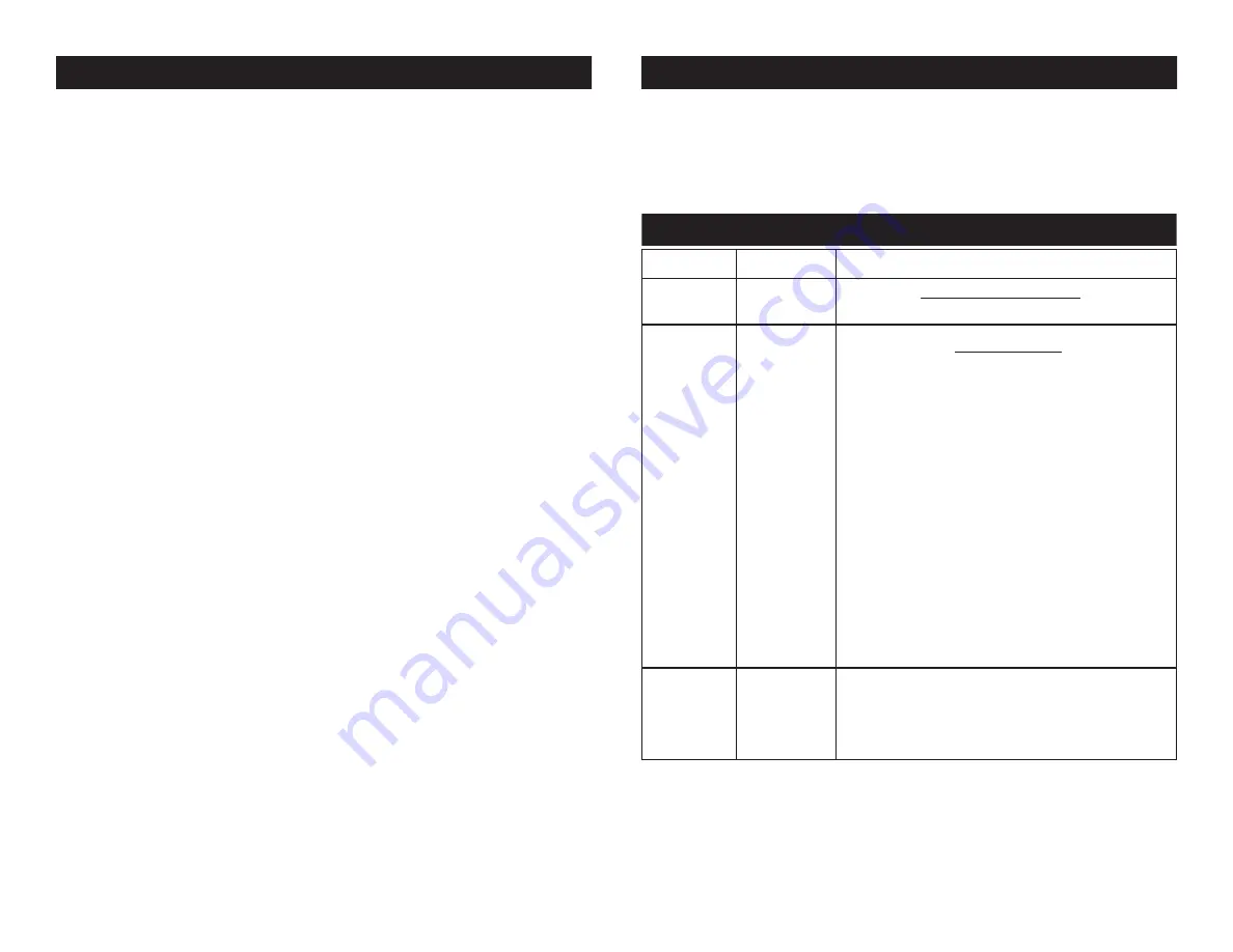 ADJ SP4LED User Instructions Download Page 6