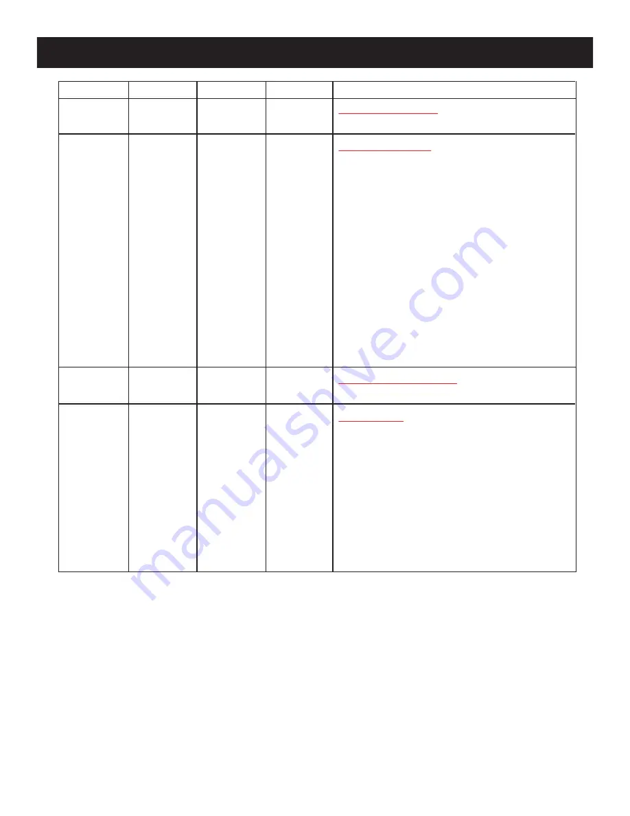 ADJ Startec RAYZER User Instructions Download Page 21