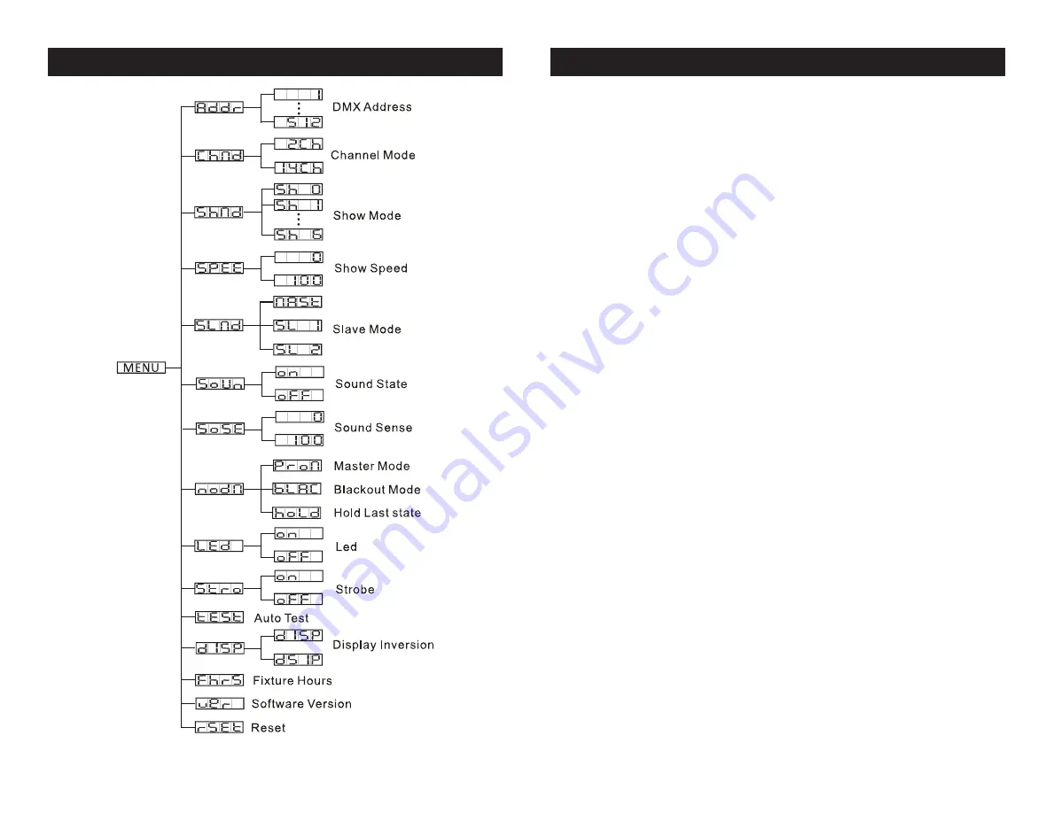 ADJ Stinger Gobo User Instructions Download Page 7