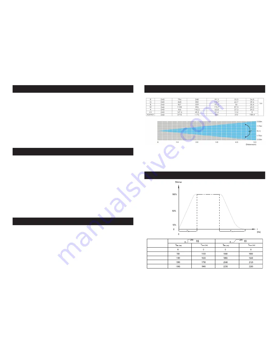 ADJ ULTRA HEX BAR 6 Скачать руководство пользователя страница 4