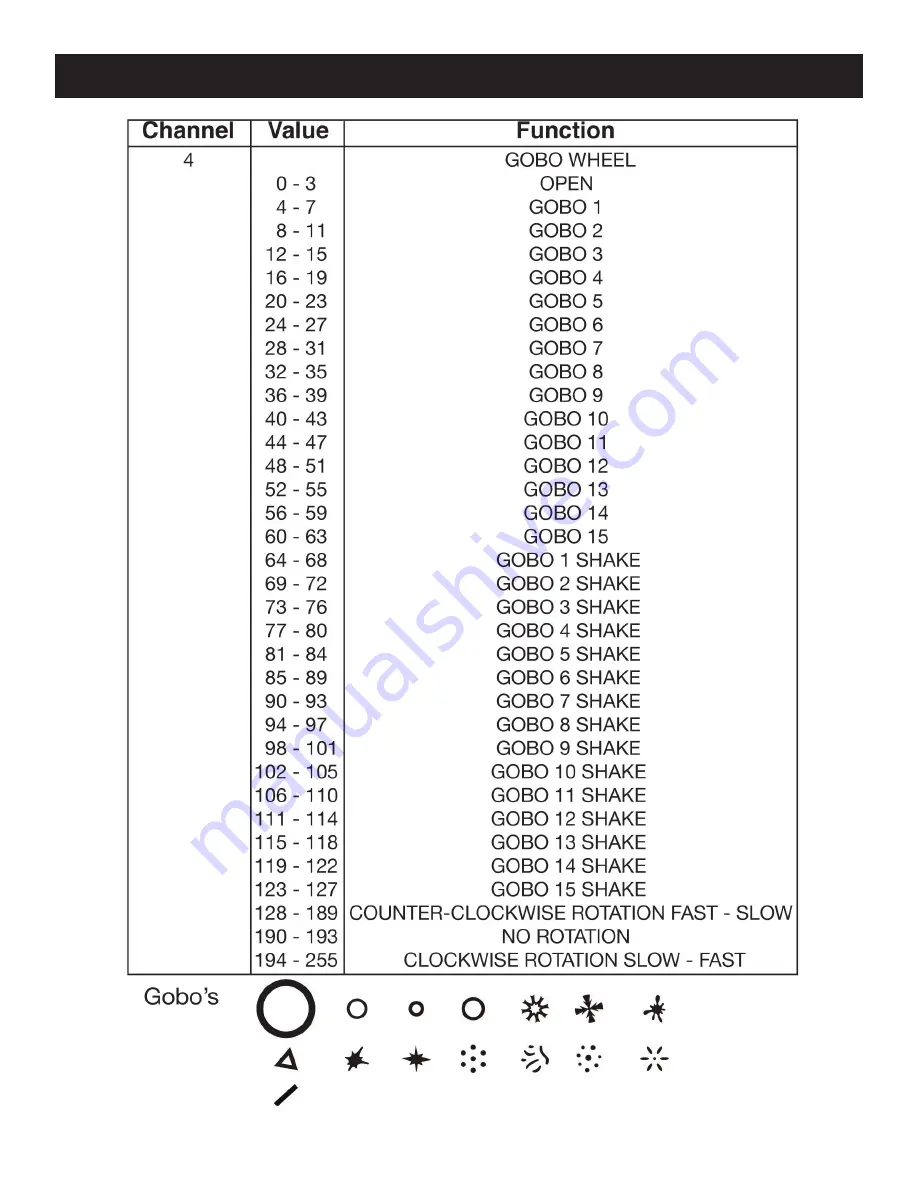 ADJ VIZI BEAM RXONE User Manual Download Page 18