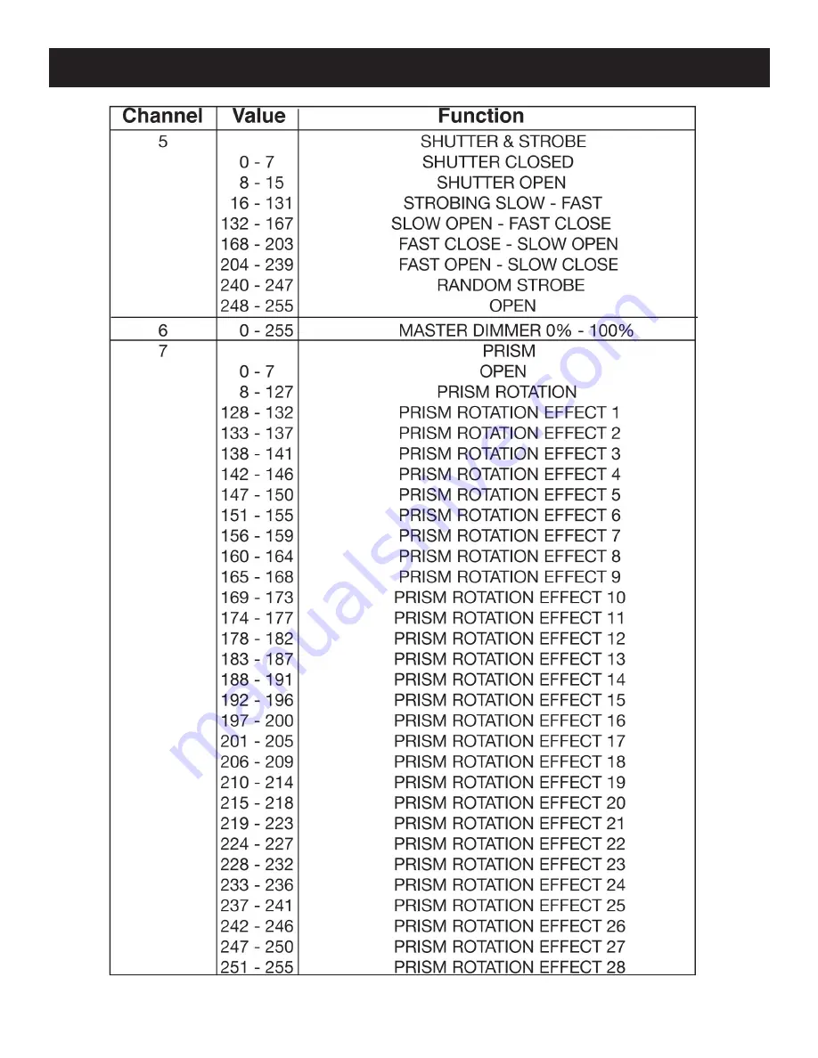 ADJ VIZI BEAM RXONE User Manual Download Page 19