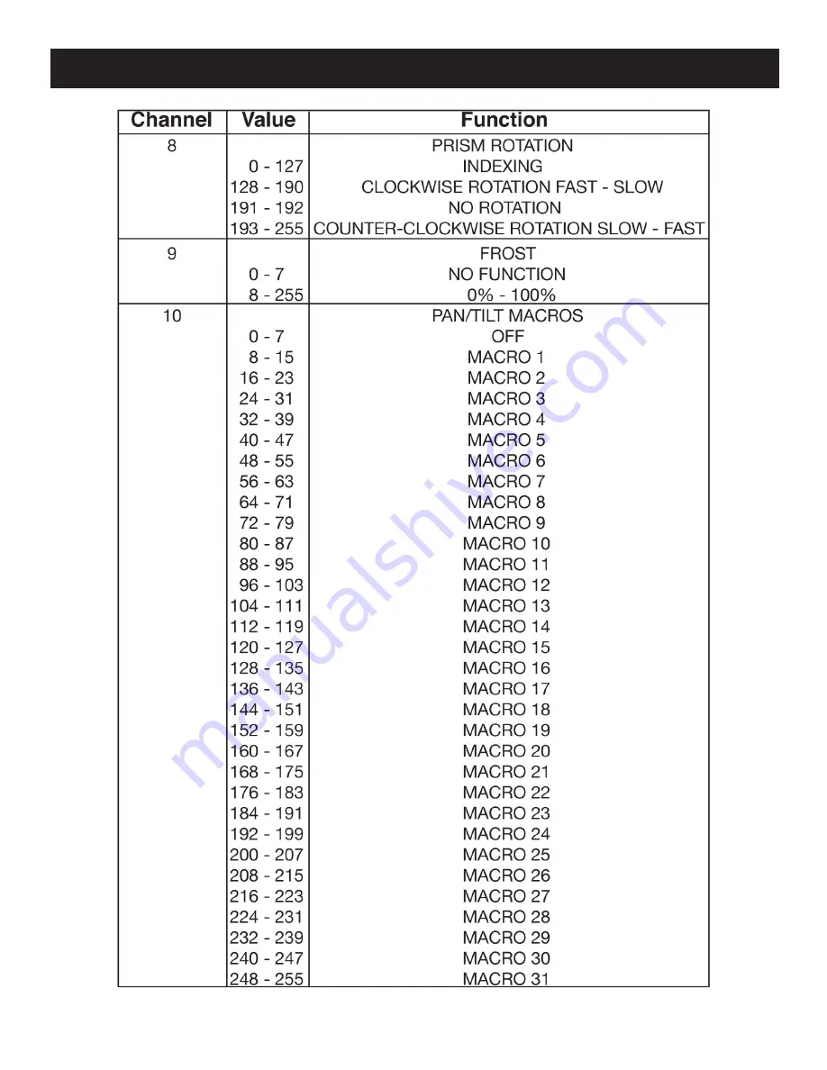 ADJ VIZI BEAM RXONE User Manual Download Page 20