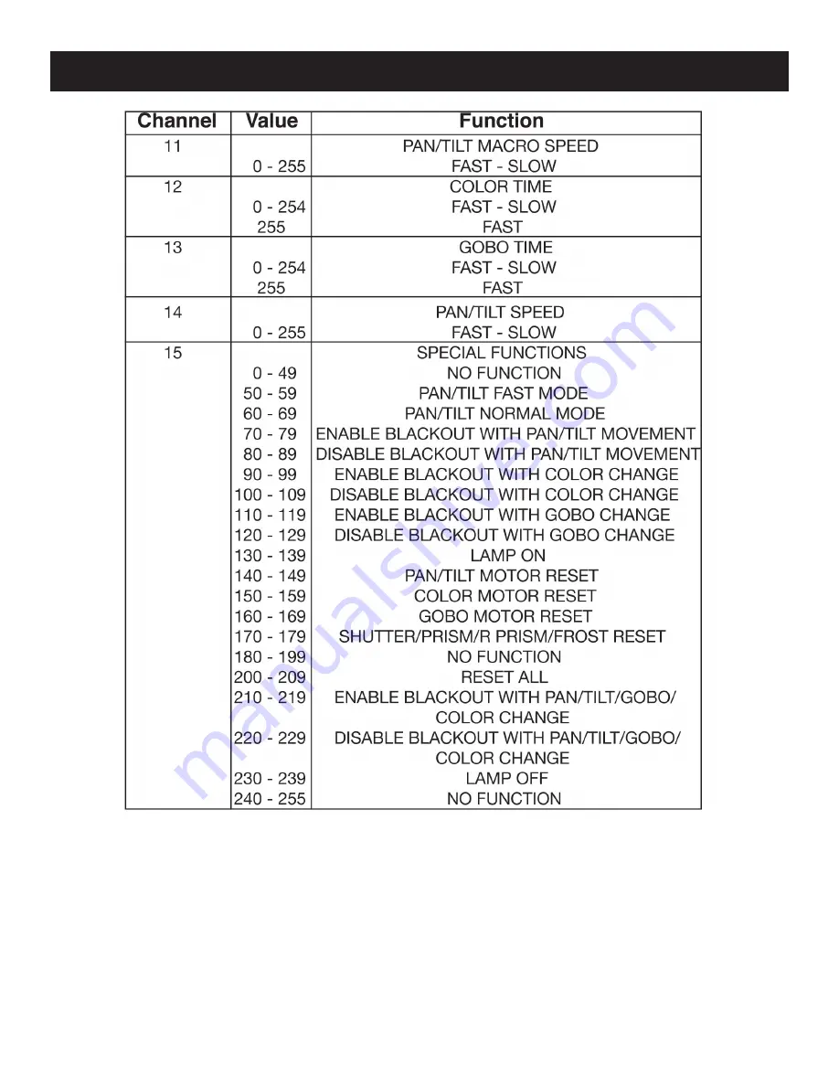 ADJ VIZI BEAM RXONE User Manual Download Page 21