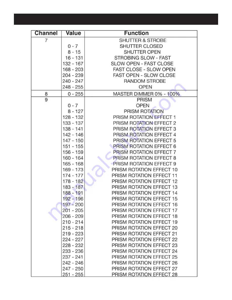 ADJ VIZI BEAM RXONE User Manual Download Page 24