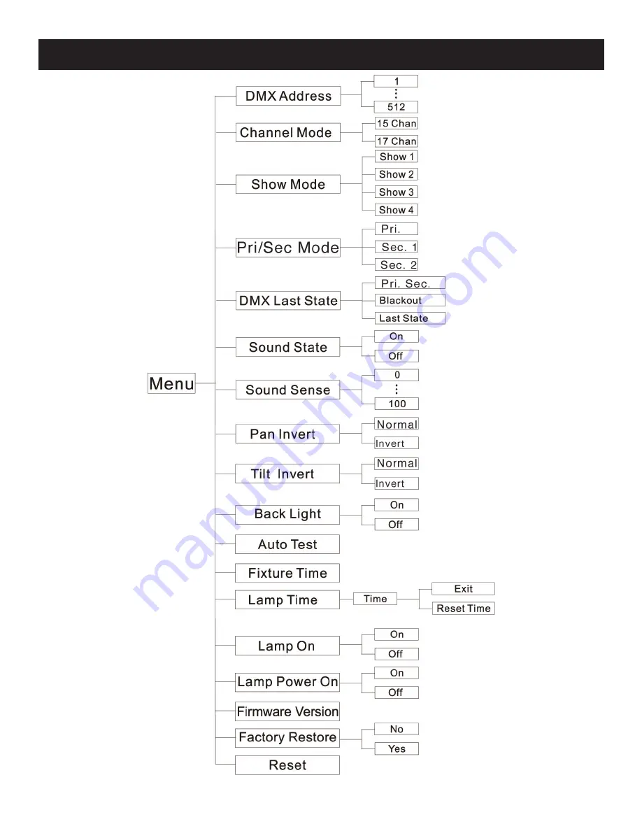 ADJ VIZI BEAM RXONE User Manual Download Page 27