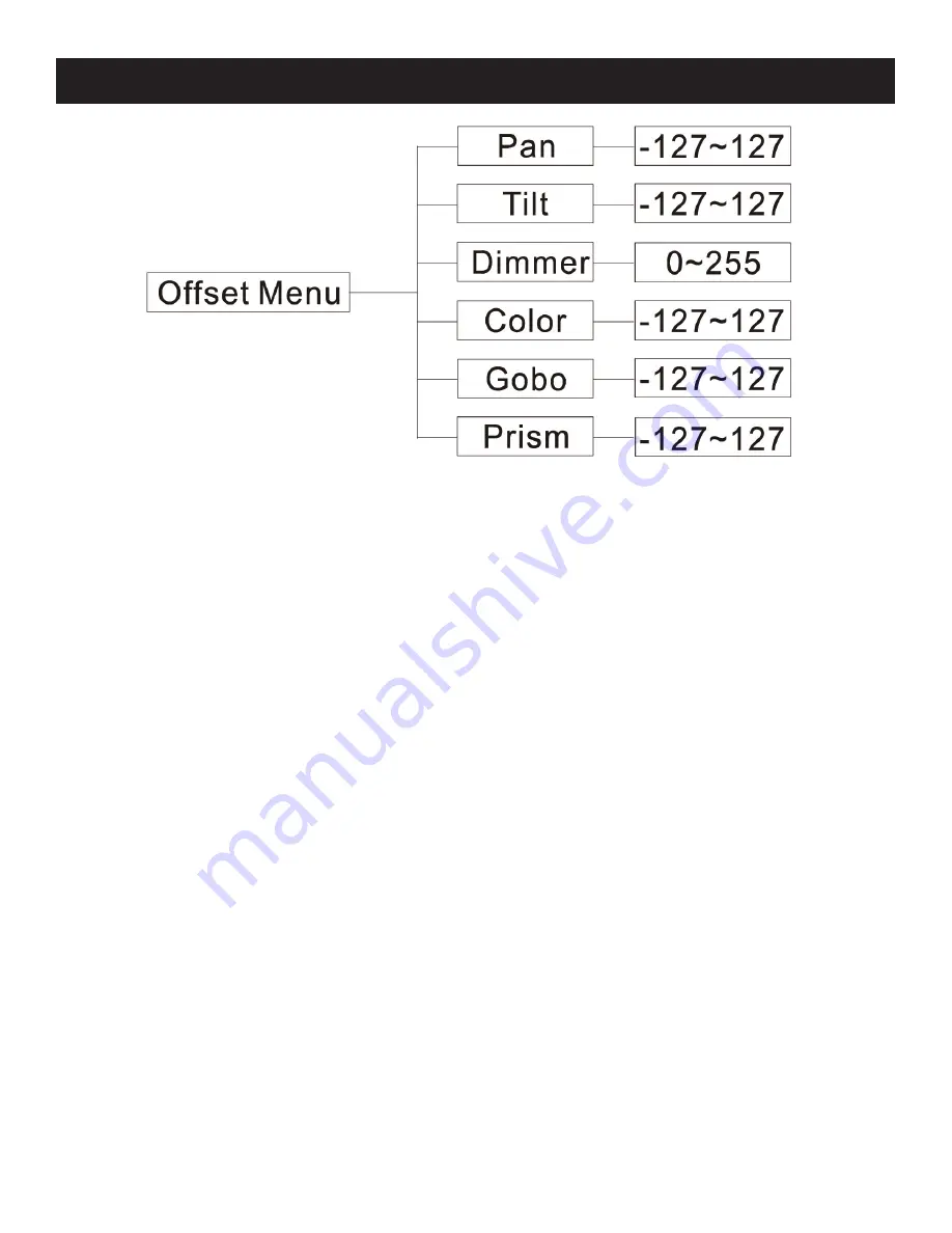 ADJ VIZI BEAM RXONE User Manual Download Page 31