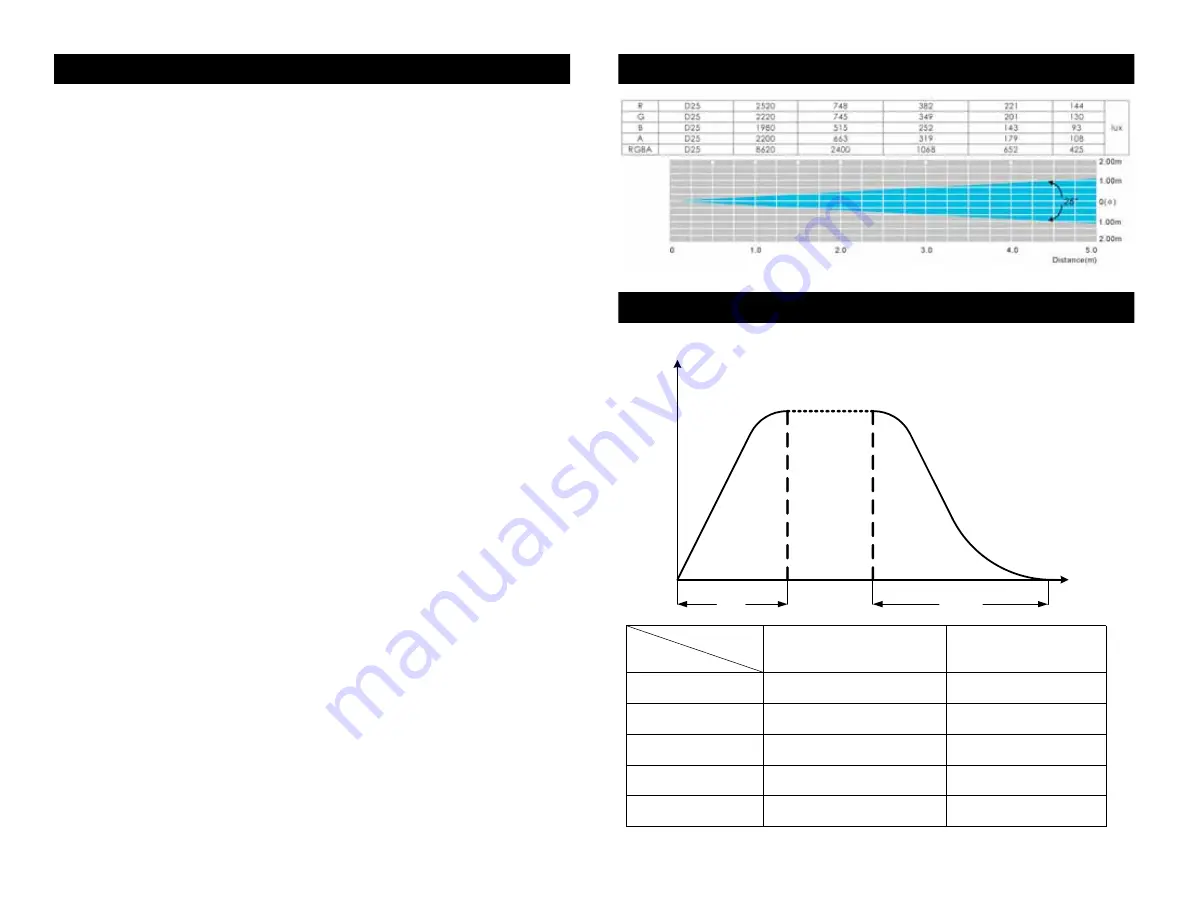 ADJ WiFly Par QA5 WH User Instructions Download Page 13