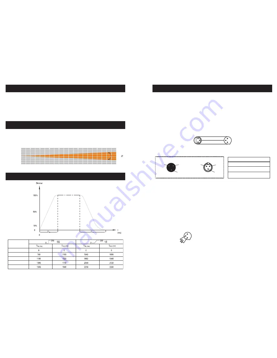 ADJ ZIPPER User Instructions Download Page 7