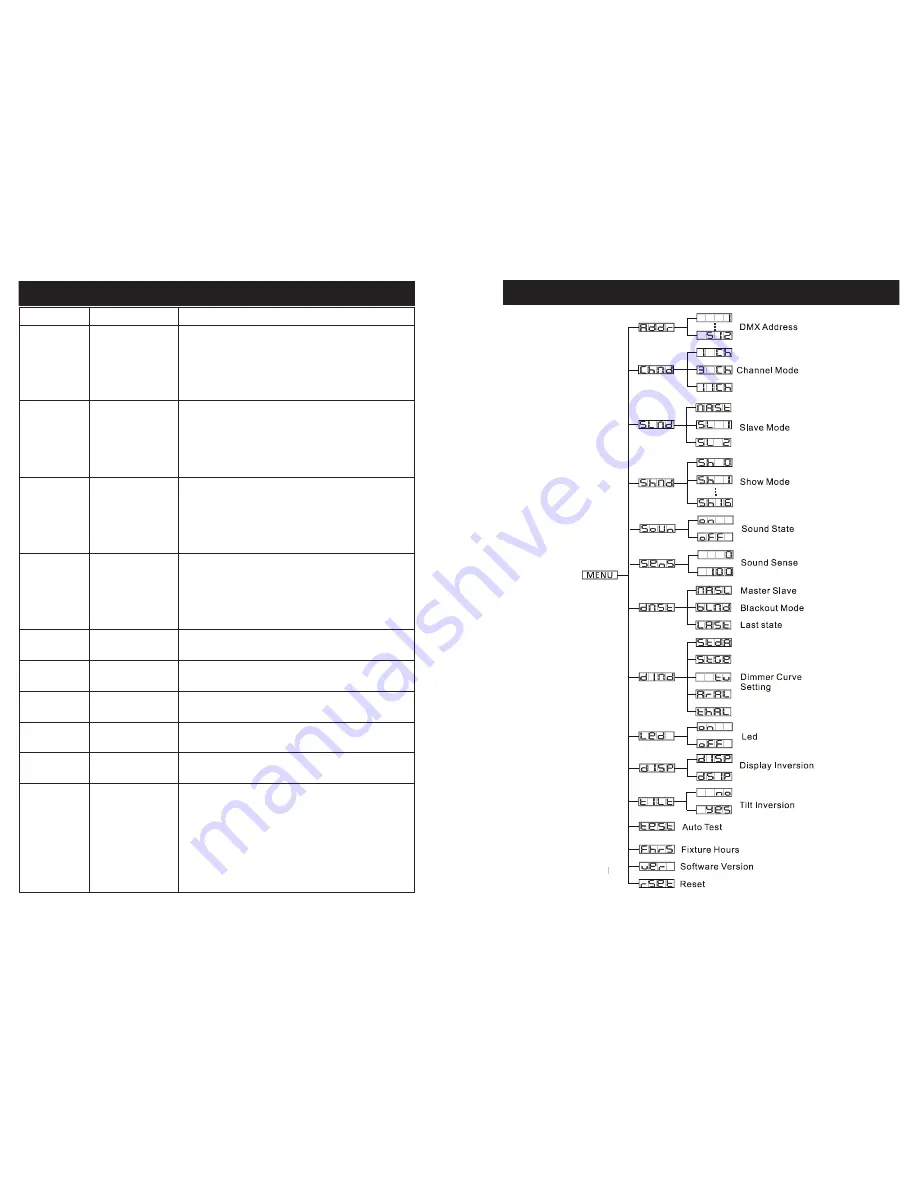 ADJ ZIPPER User Instructions Download Page 9