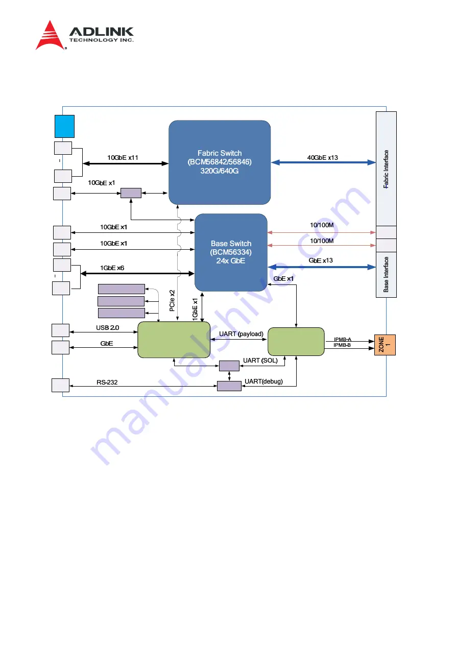 ADLINK Technology aTCA-3710 Скачать руководство пользователя страница 11