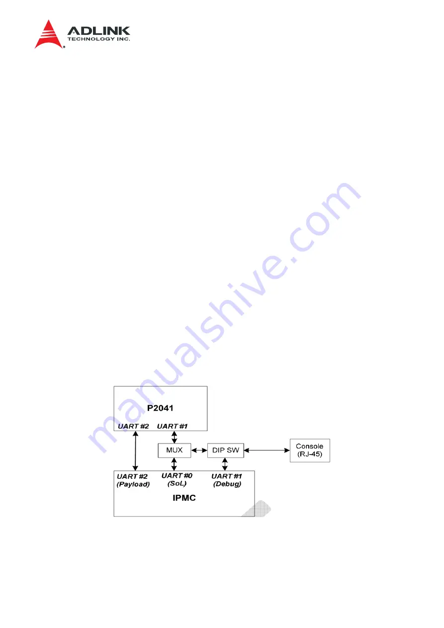 ADLINK Technology aTCA-3710 User Manual Download Page 13