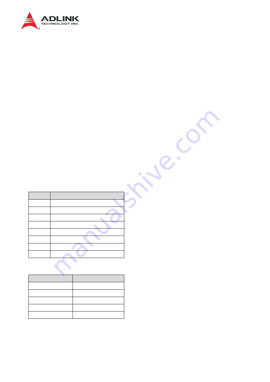 ADLINK Technology aTCA-3710 User Manual Download Page 17