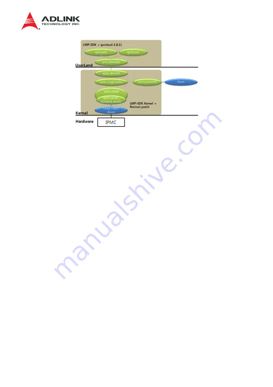 ADLINK Technology aTCA-3710 User Manual Download Page 21