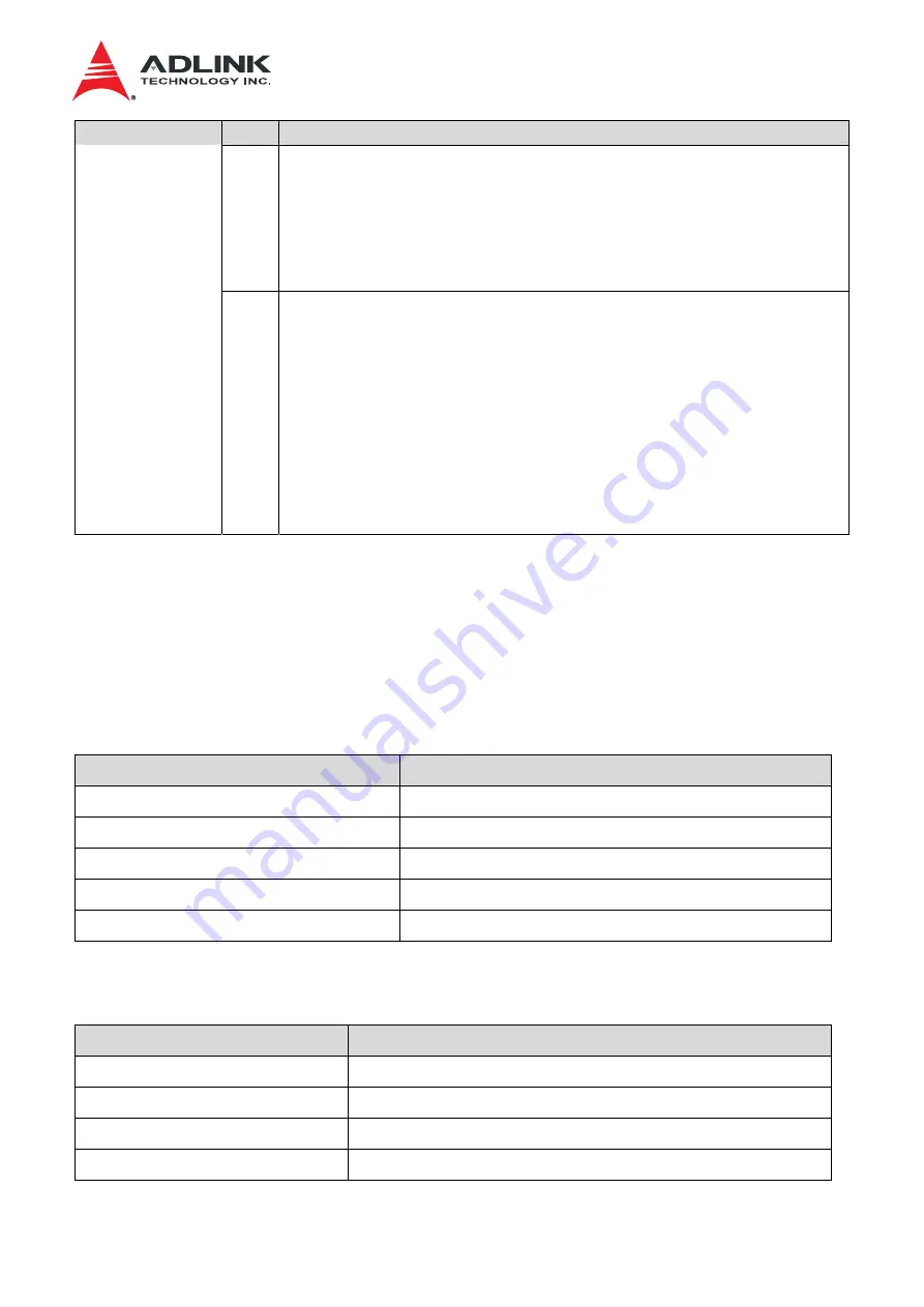 ADLINK Technology aTCA-3710 User Manual Download Page 31