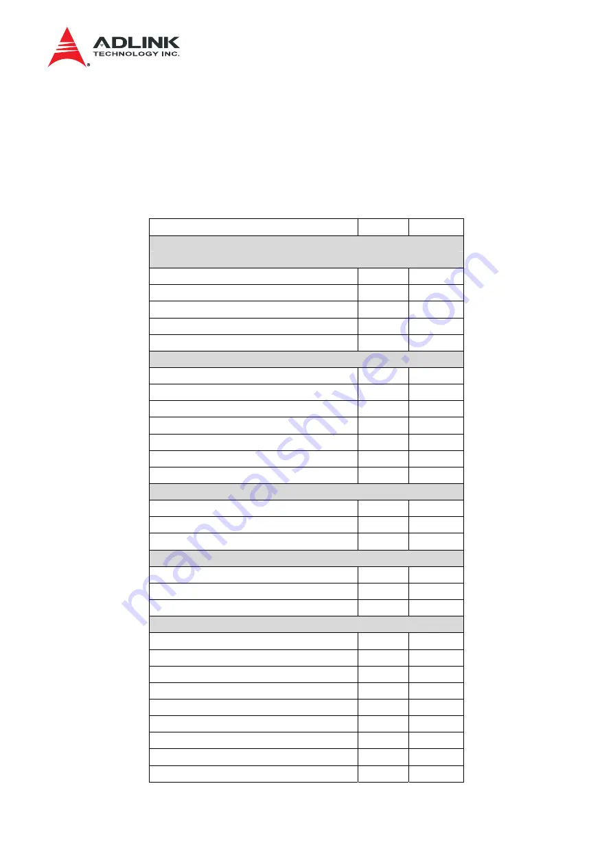 ADLINK Technology aTCA-3710 User Manual Download Page 34