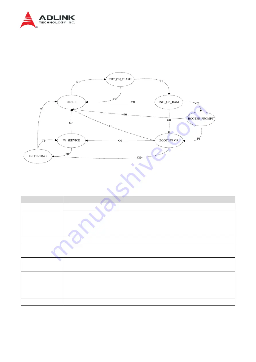 ADLINK Technology aTCA-3710 User Manual Download Page 40