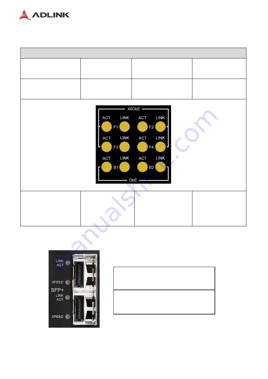 ADLINK Technology aTCA-9710 User Manual Download Page 17