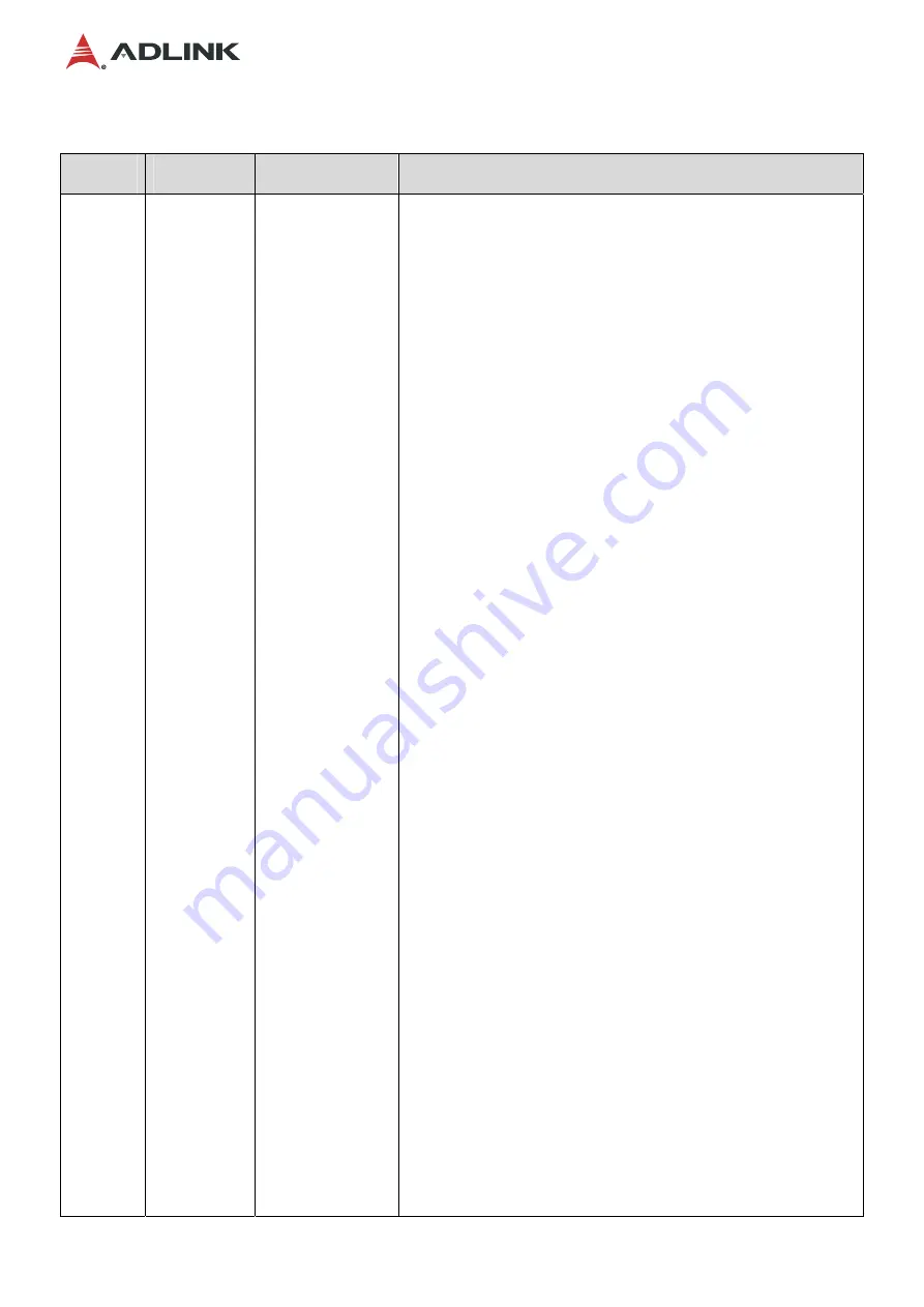 ADLINK Technology aTCA-9710 User Manual Download Page 32