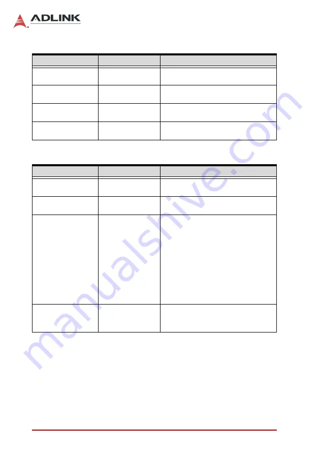 ADLINK Technology AVA-5500 Series User Manual Download Page 66