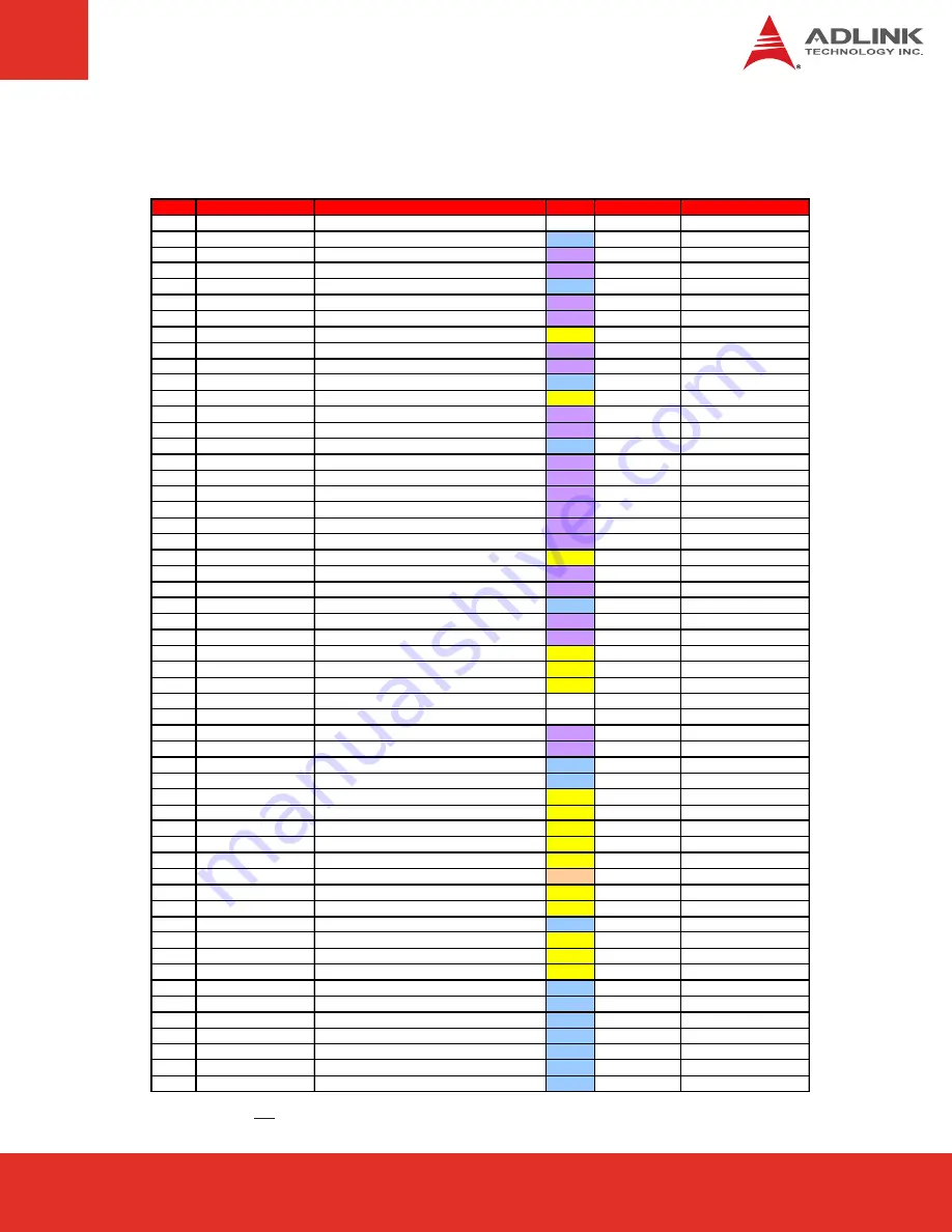 ADLINK Technology COM Express nanoX-TC User Manual Download Page 17