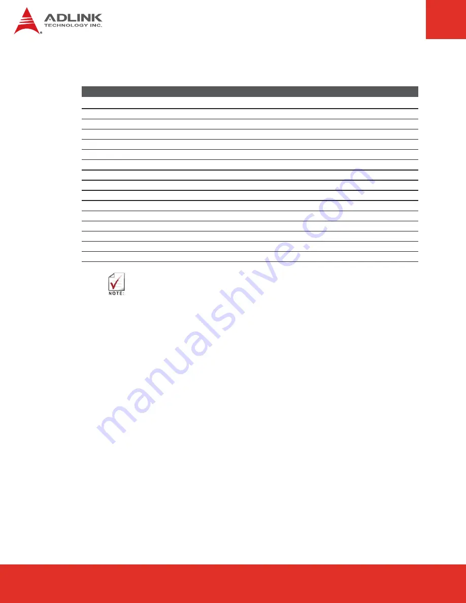 ADLINK Technology COM Express nanoX-TC User Manual Download Page 26