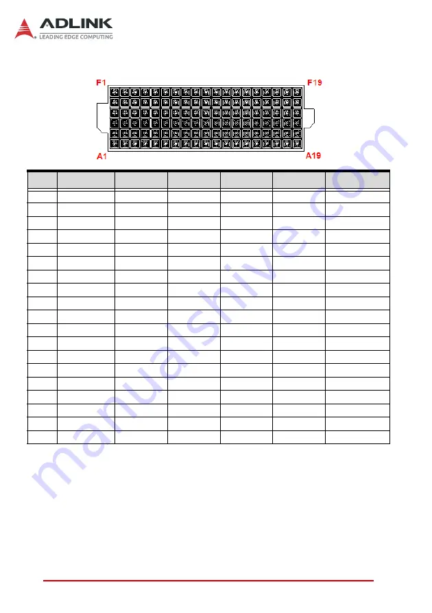 ADLINK Technology cPCI-3520 Series User Manual Download Page 72