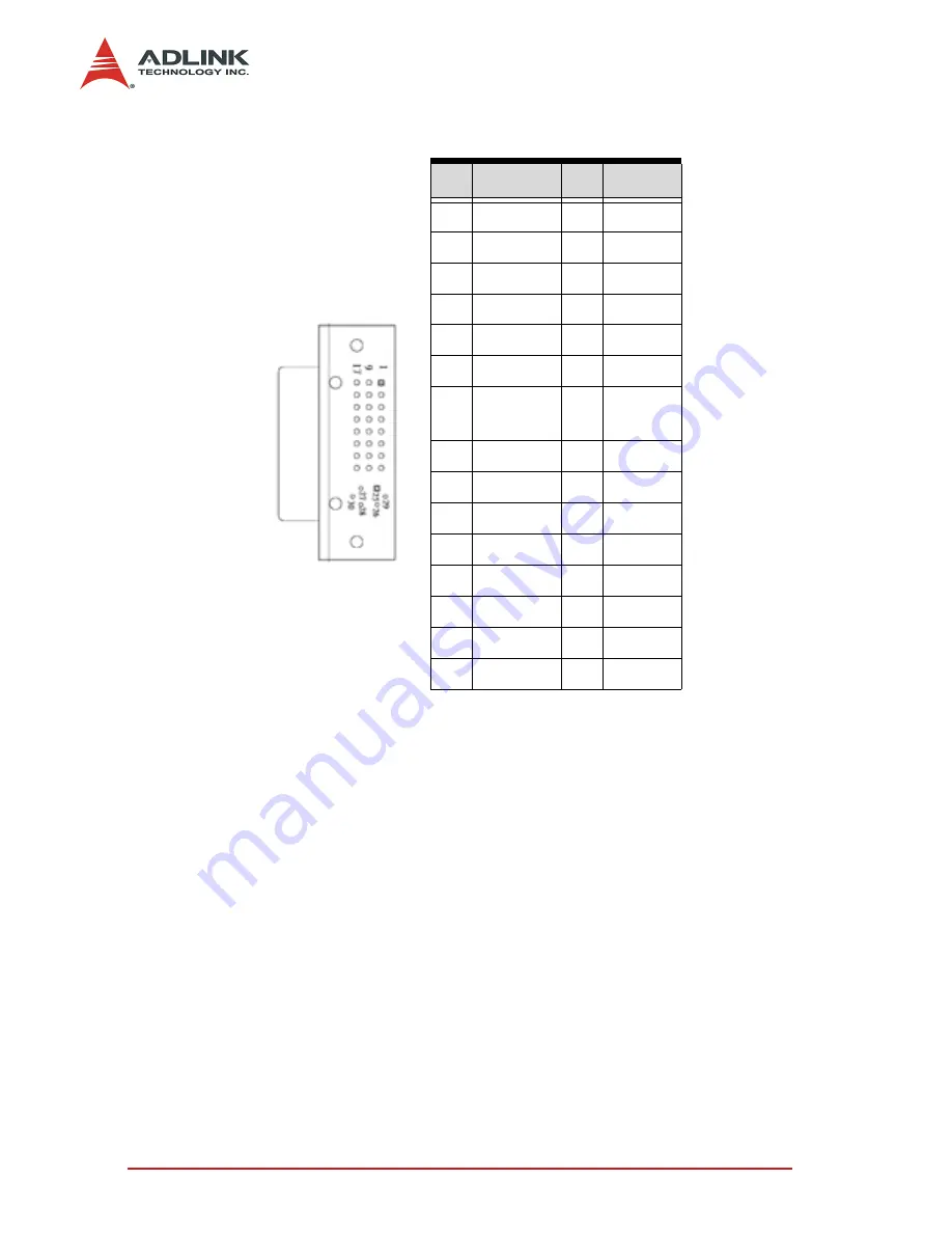 ADLINK Technology cPCI-6841 Series Скачать руководство пользователя страница 30