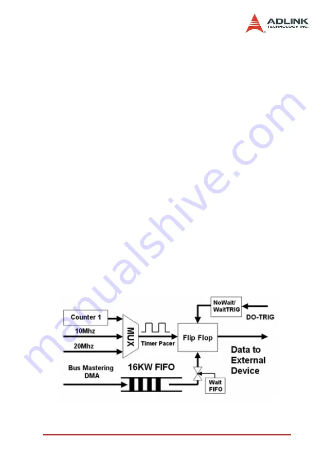 ADLINK Technology cPCI-7300A Скачать руководство пользователя страница 63