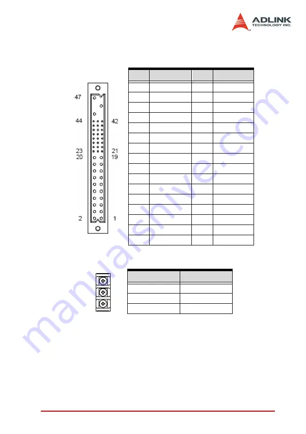 ADLINK Technology cPCIS-3330 Series User Manual Download Page 61