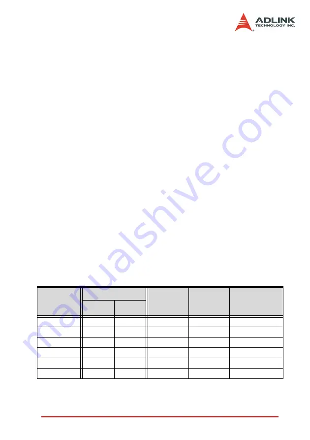 ADLINK Technology cPCIS-6130R Series User Manual Download Page 34