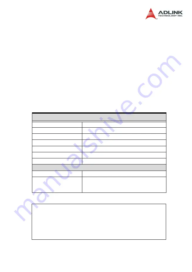 ADLINK Technology DAQ-2501 User Manual Download Page 4