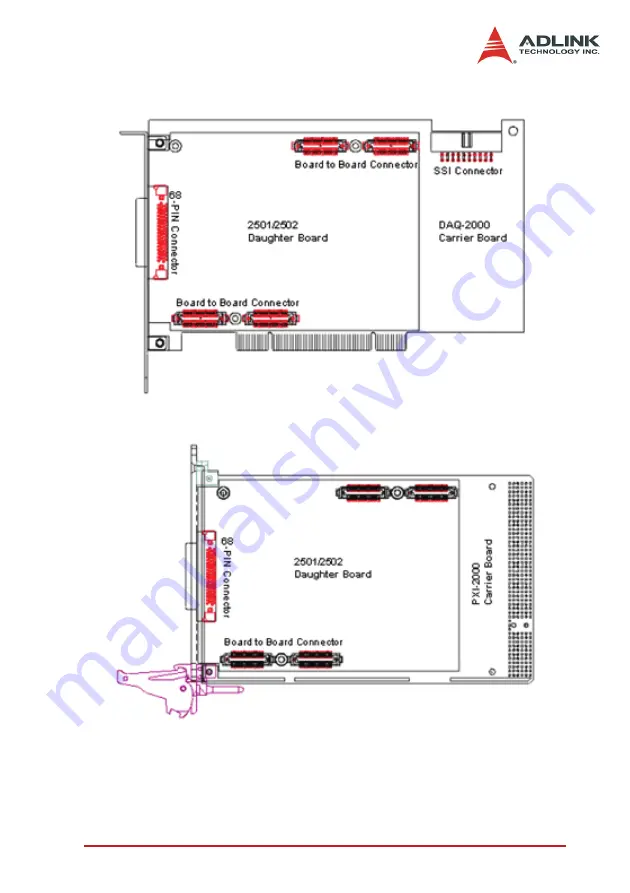 ADLINK Technology DAQ-2501 User Manual Download Page 20