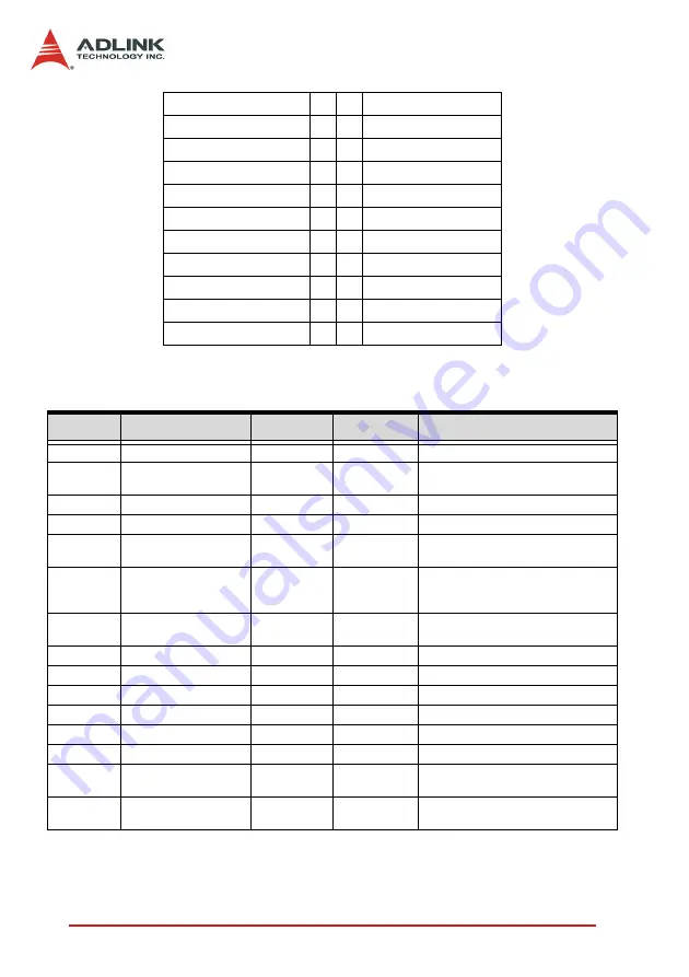 ADLINK Technology DAQ-2501 User Manual Download Page 23