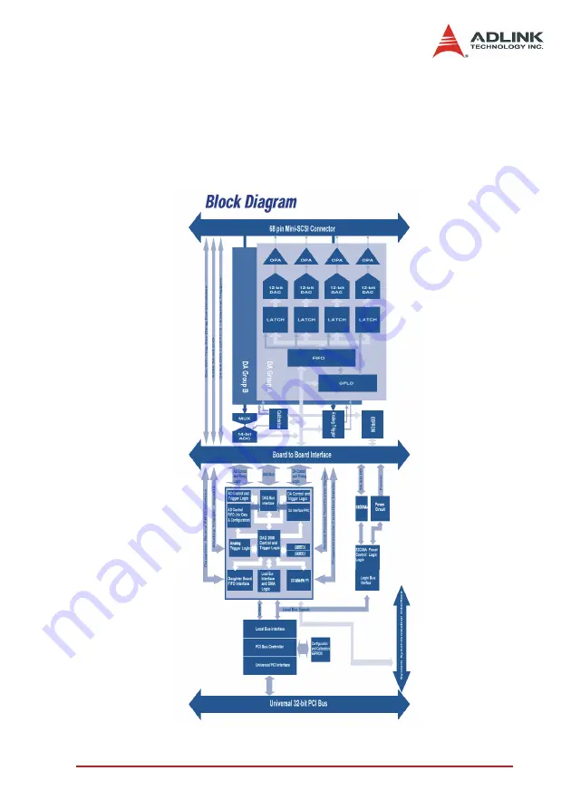 ADLINK Technology DAQ-2501 User Manual Download Page 26