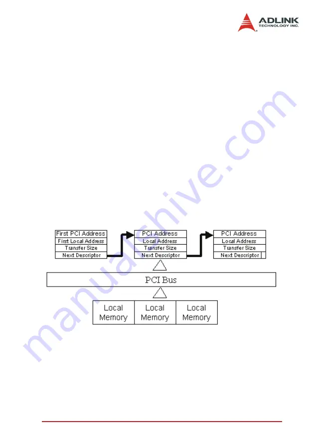 ADLINK Technology DAQ-2501 Скачать руководство пользователя страница 34