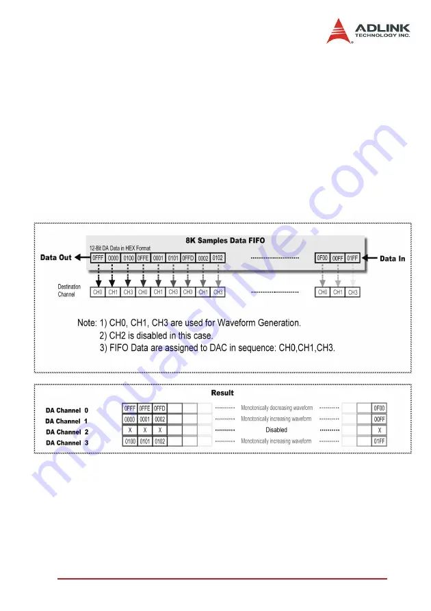 ADLINK Technology DAQ-2501 Скачать руководство пользователя страница 36