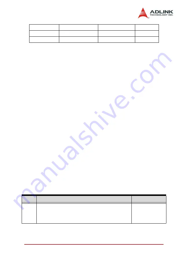 ADLINK Technology DAQ-2501 User Manual Download Page 38